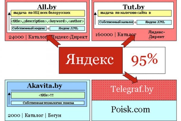 Ссылка кракен не работает